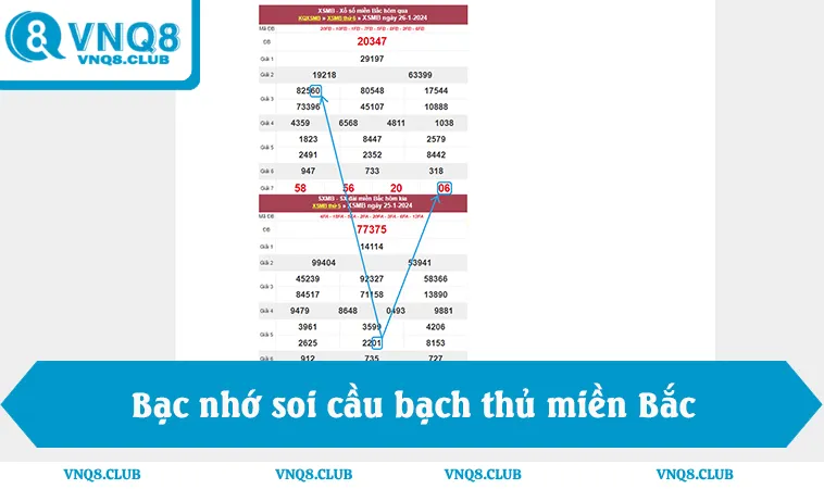 Bảng bạc nhớ soi cầu bạch thủ miền Bắc truyền thống