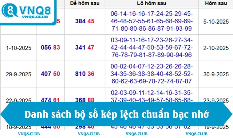 Danh sách bộ số kép lệch chuẩn trong bạc nhớ miền Bắc thường gặp