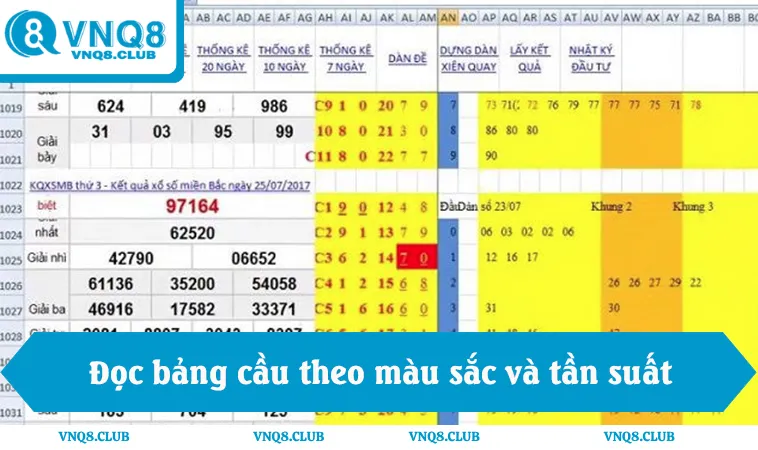 Hướng dẫn đọc bảng cầu theo màu sắc và tần suất xuất hiện