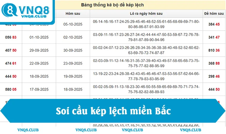 Phương pháp soi cầu kép lệch miền Bắc giúp xác định hướng lệch chuẩn