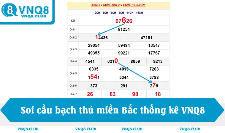 Soi cầu bạch thủ miền Bắc quy luật thống kê VNQ8